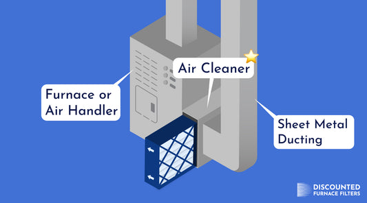 How Do I Change My Furnace Filter?